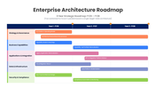 401578-enterprise-architecture-roadmap-01