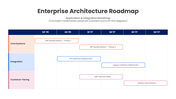 401578-enterprise-architecture-roadmap-05