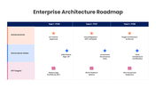 401578-enterprise-architecture-roadmap-07