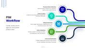 401579-product-information-management-system-06
