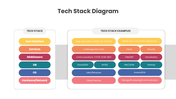401580-tech-stack-diagram-01
