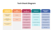 401580-tech-stack-diagram-02