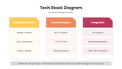 401580-tech-stack-diagram-03