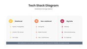 401580-tech-stack-diagram-04