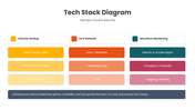 401580-tech-stack-diagram-05