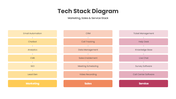 401580-tech-stack-diagram-06