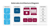 401581-data-lake-architecture-diagram-01