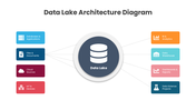 401581-data-lake-architecture-diagram-02