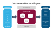 401581-data-lake-architecture-diagram-03