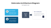 401581-data-lake-architecture-diagram-04