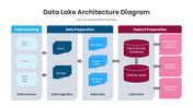401581-data-lake-architecture-diagram-05