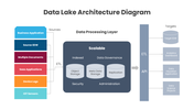 401581-data-lake-architecture-diagram-07