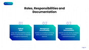 Integrated Management System with quality, environmental, safety icons, planning, audits, documentation and improvement. - slide 7