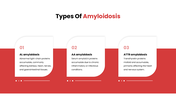 Amyloidosis overview showing body organs, protein deposits, types, causes, symptoms, diagnosis, treatment and complications. - slide 3