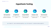 Biostatistics presentation showing a microscope, biological data, statistics, sampling, hypothesis testing and research. - slide 7