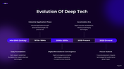 Deep Tech presentation showing robotics, AI, quantum computing, nanotechnology, advanced materials and future innovation. - slide 3