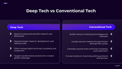 Deep Tech presentation showing robotics, AI, quantum computing, nanotechnology, advanced materials and future innovation. - slide 6
