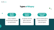 The Biopsy presentation showing tissue sampling, needle, microscope, specimen handling, diagnosis, and aftercare. - slide 4