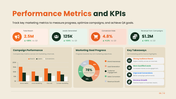 Q4 Marketing Planning outlines objectives, audience targeting, campaigns, budgets, resources, and performance tracking. - slide 8