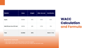Weighted Average Cost Of Capital showing debt, equity, weights, formula, calculation, and investment decisions. - slide 8