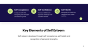 The Self Esteem presentation is covering self-acceptance, confidence, self-worth - slide 3