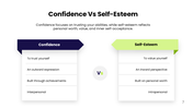 The Self Esteem presentation is covering self-acceptance, confidence, self-worth - slide 7