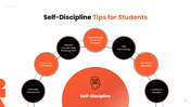 The Self Discipline presentation covering goal setting, time management, responsibility, habits, and commitment. - slide 5