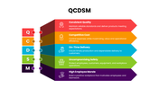 QCDSM infographic presents Quality, Cost, Delivery, Safety, and Morale for business performance improvement. - slide 1