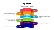 QCDSM infographic presents Quality, Cost, Delivery, Safety, and Morale for business performance improvement. - slide 3