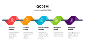 QCDSM infographic presents Quality, Cost, Delivery, Safety, and Morale for business performance improvement. - slide 5