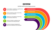 QCDSM infographic presents Quality, Cost, Delivery, Safety, and Morale for business performance improvement. - slide 6