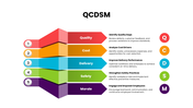 QCDSM infographic presents Quality, Cost, Delivery, Safety, and Morale for business performance improvement. - slide 7