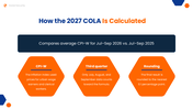 Social Security COLA 2027 PPT shows retirees, Capitol building, benefit changes, inflation - slide 4