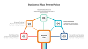Flowchart style business slide showing five outlined numbered steps connected to a central orange box.