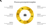 Circular process diagram with six yellow arrows, each labeled with numbers and captions surrounding a central icon.