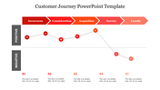 Flowchart of customer journey stages from awareness to loyalty with a dynamic line graph placed in a white background.