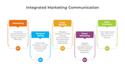 A slide with five colorful and numbered blocks with title at the top and caption inside showing marketing steps.