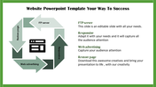Web design process infographic featuring interconnected green arrows from FTP server and restore page.