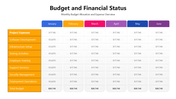 40470-project-status-report-powerpoint-05