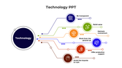 Interconnected technology topics branching from a central circle, featuring colored lines, icons, and text.