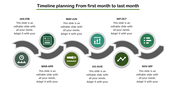 Curved timeline design showing monthly milestones from Jan-Feb to Nov-Sep with green circular icons and descriptions.