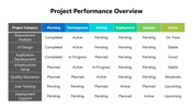 40522-project-status-report-template-ppt-02