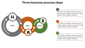 Illustrated workflow with gray, orange, and green circles representing steps, linked with arrows and text boxes on the right.