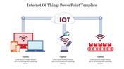 IOT diagram showing devices, a robotic arm, and a conveyor belt connected by lines to a central cloud icon.