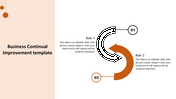 Business continual improvement template featuring two curved arrows in black and orange, labeled with two rules.