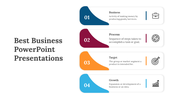 Slide with four vertical sections labeled business, process, target, and growth, each with icons and descriptions.