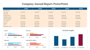 Company annual report slide featuring financial data including net income, assets, deposits, and shareholders' equity.