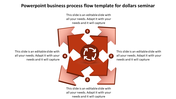 Circular business process flow with four red arrows pointing inward to a center circle featuring a recycling symbol.