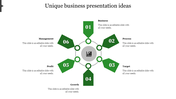 Unique business infographic with labeled sections for growth, profit, management, and other key areas.