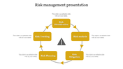 Circular risk management process diagram with five yellow rectangles representing stages, surrounding a exclamation icon.